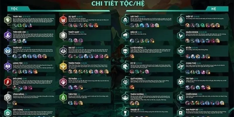 Khái quát hệ tộc trong dtcl