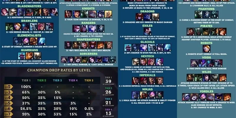 Những thay đổi tộc hệ dtcl